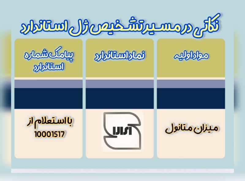 نکاتی درباره خرید ژل آتش زا استاندارد